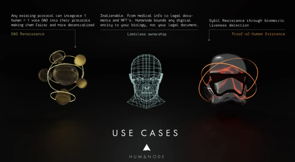 Humanode Use Cases