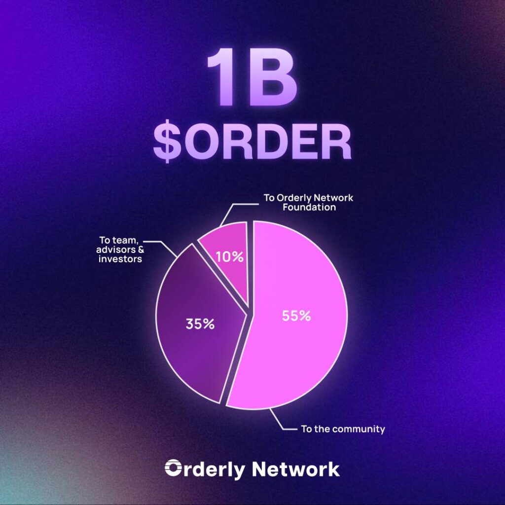 Orderly Network110820241