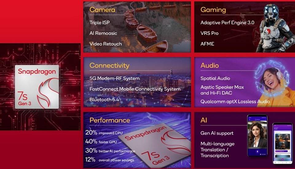 Snapdragon 7s Gen 3 có AI 1 Qualcomm Snapdragon 7s Gen 3 1
