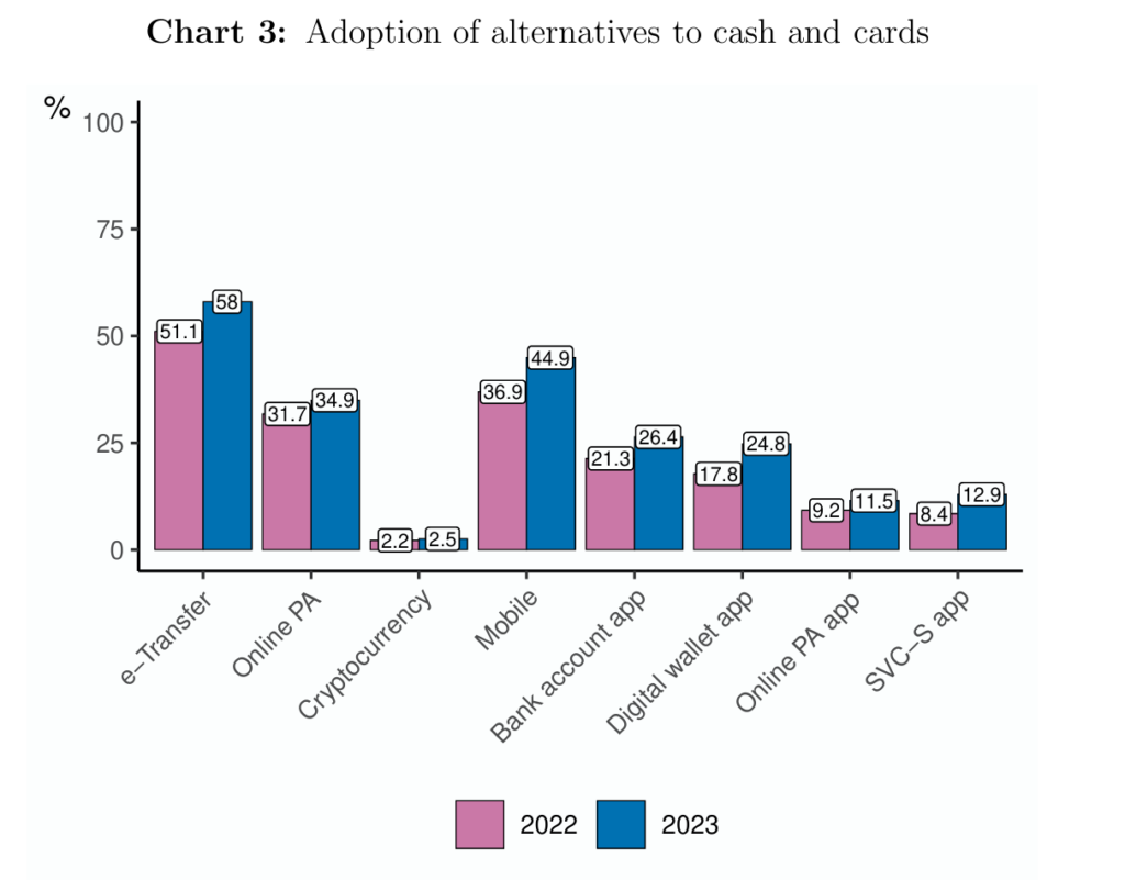 adoption cash card