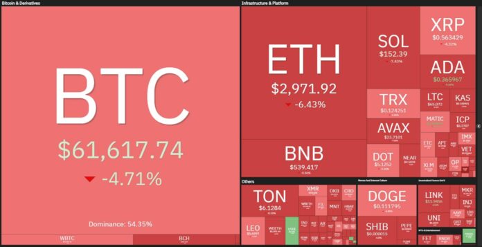 bitcoin 03082024