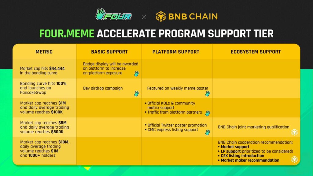 four.meme program