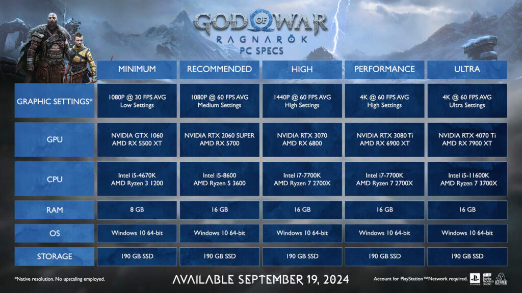 Cấu hình God of War Ragnarok 1 god of war ragnarok he lo cau hinh pc yeu cau 190gb ssd tin gamen