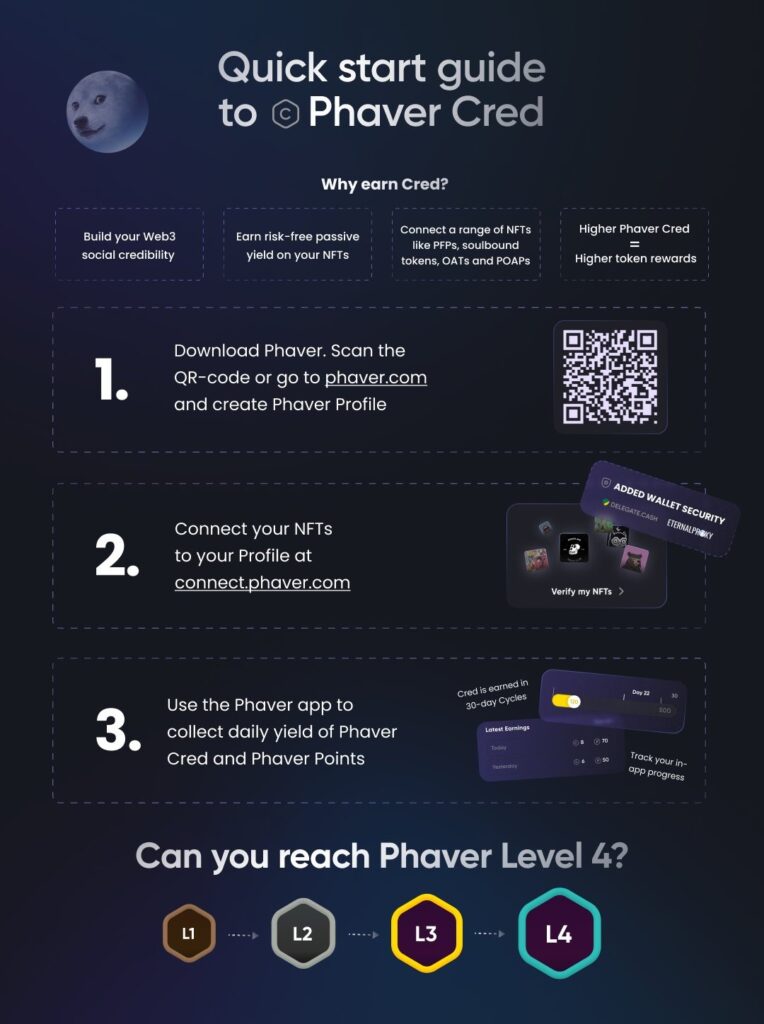 phaver cred