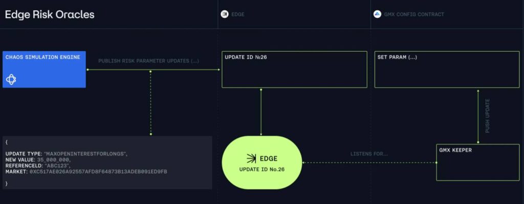 Edge Risk Oracle