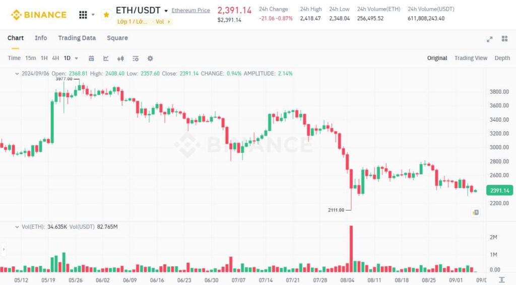 Ethereum 060920241