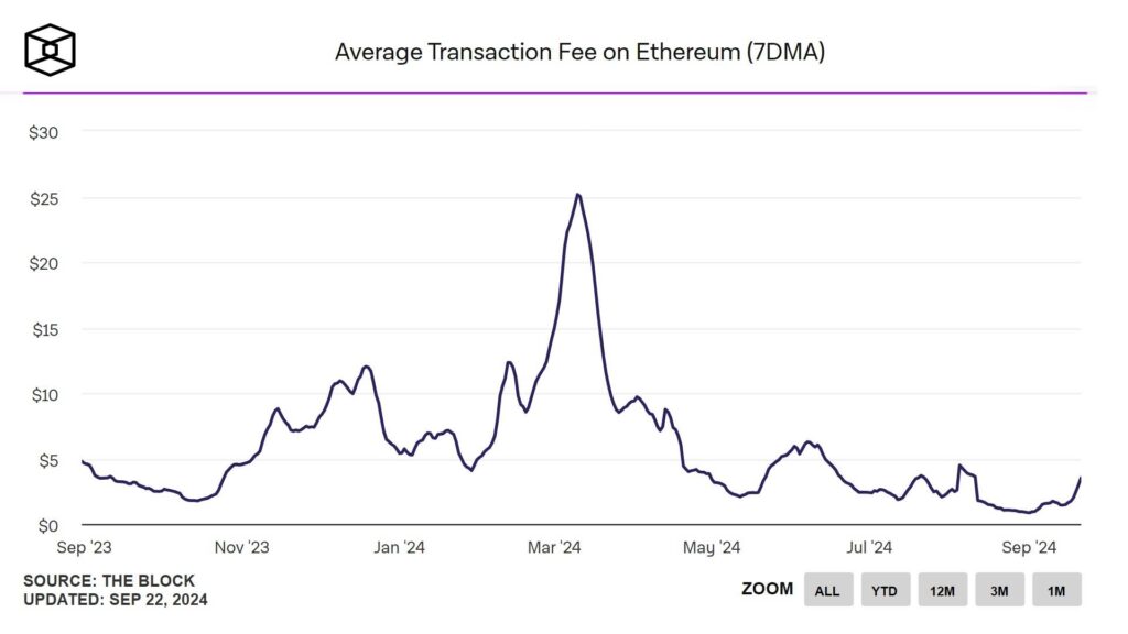 Ethereum 230920241