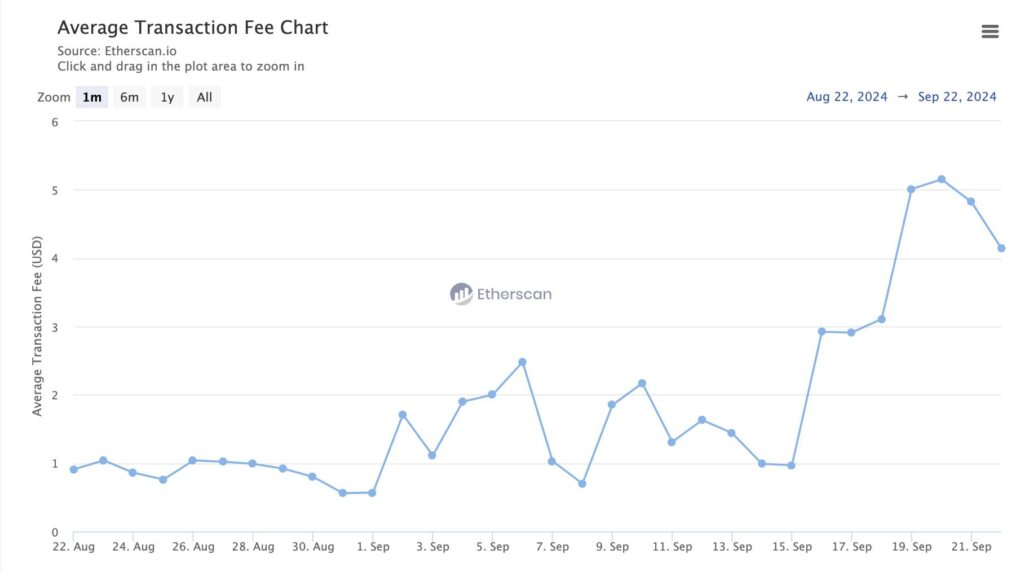 Ethereum 230920242