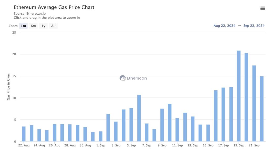 Ethereum 230920243