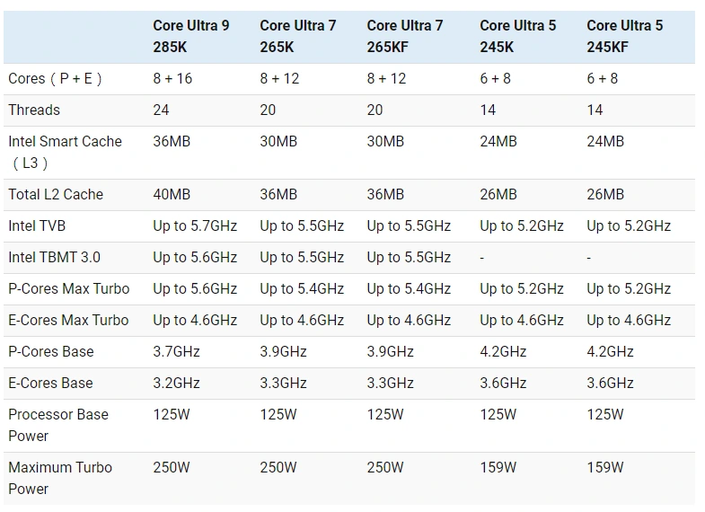 Intel Arrow Lake Core Ultra 200K Desktop CPUs 1 1456x818 1