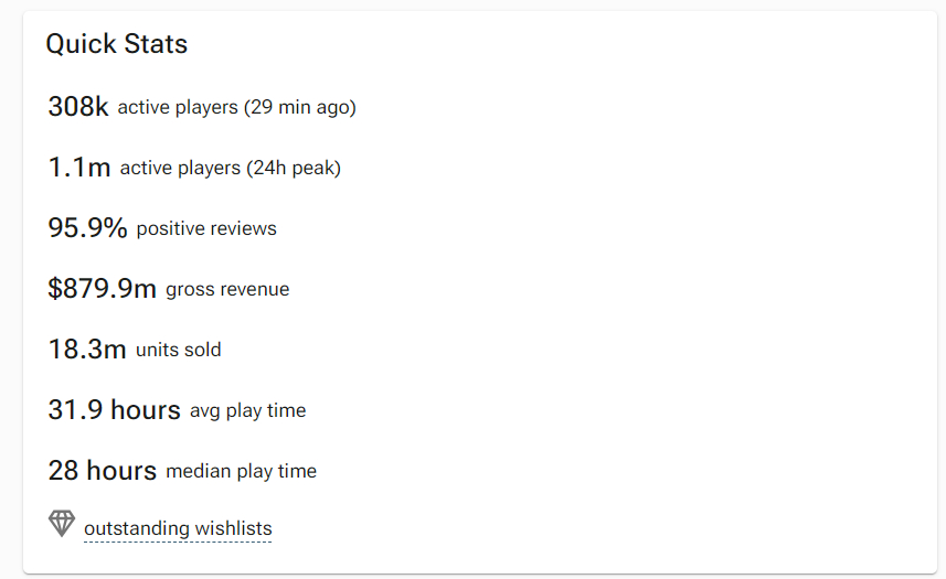 black myth wukong da thu duoc gan 1 ty usd tren steam tin game 2