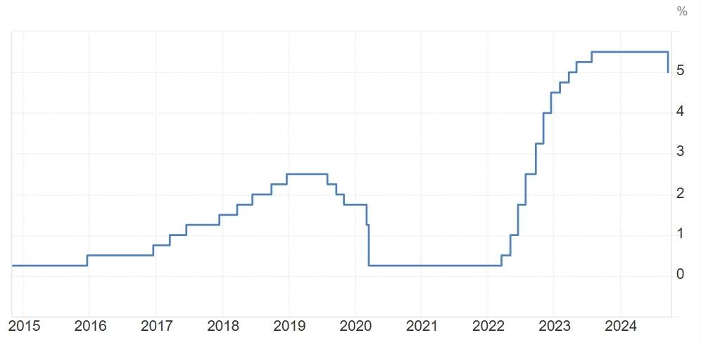 fed 19092024