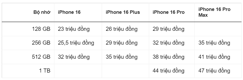 iPhone 16 Pro Max đắt nhất 47 triệu đồng 1 gia ban iphone 16 series