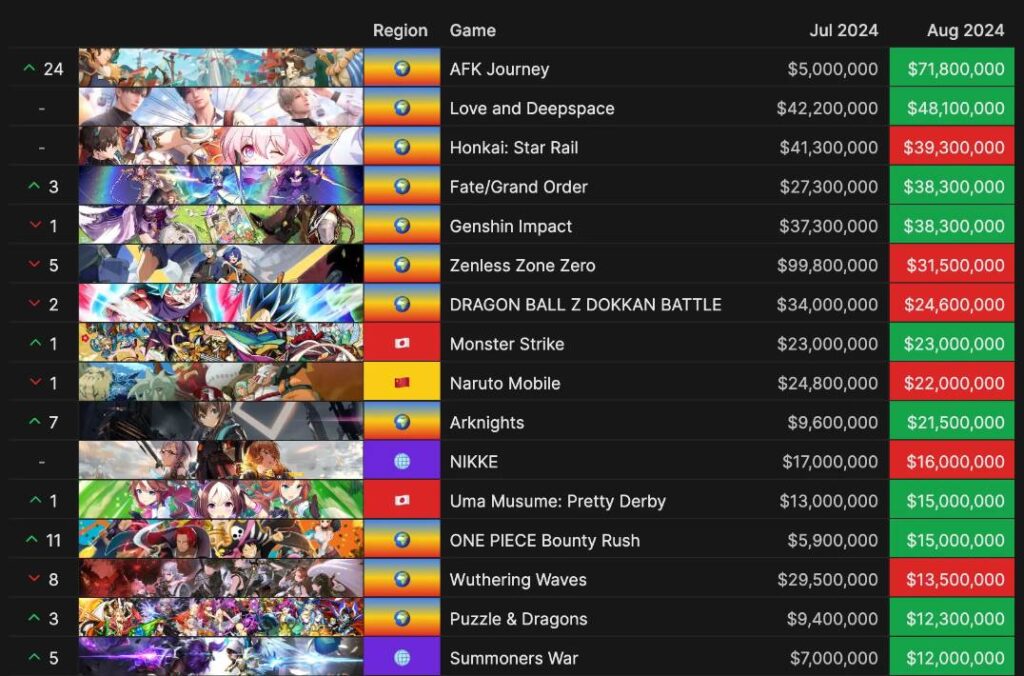 revenue game 03092024
