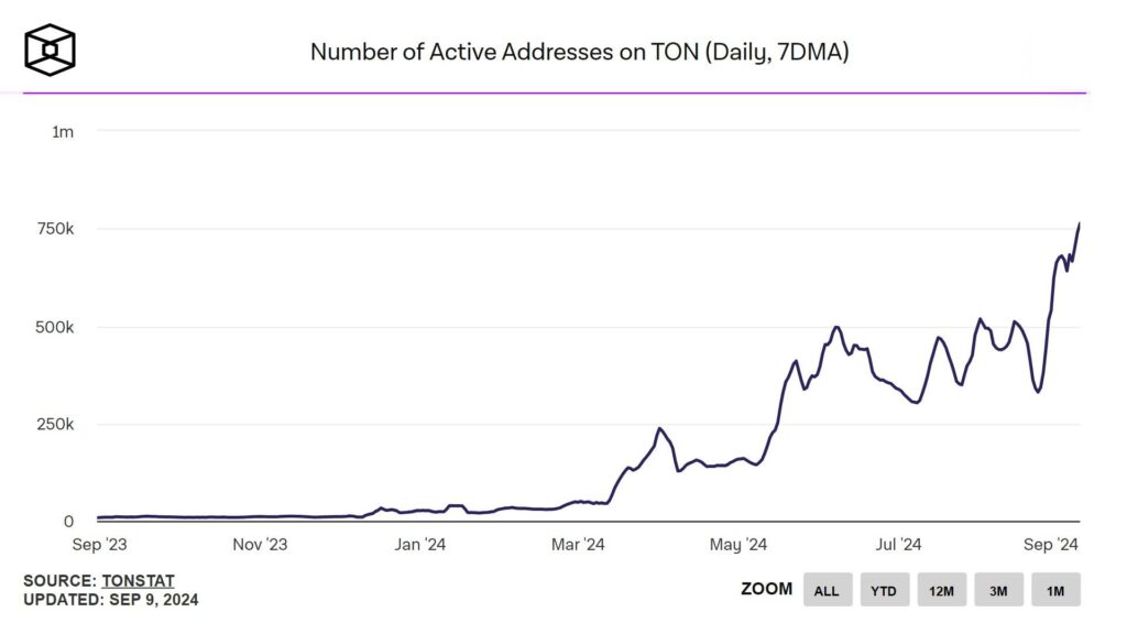 ton 100920242