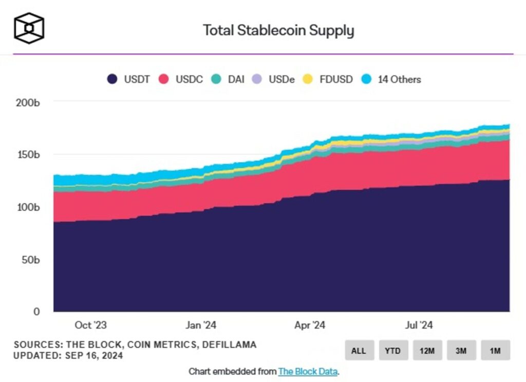 tong cung stablecoin