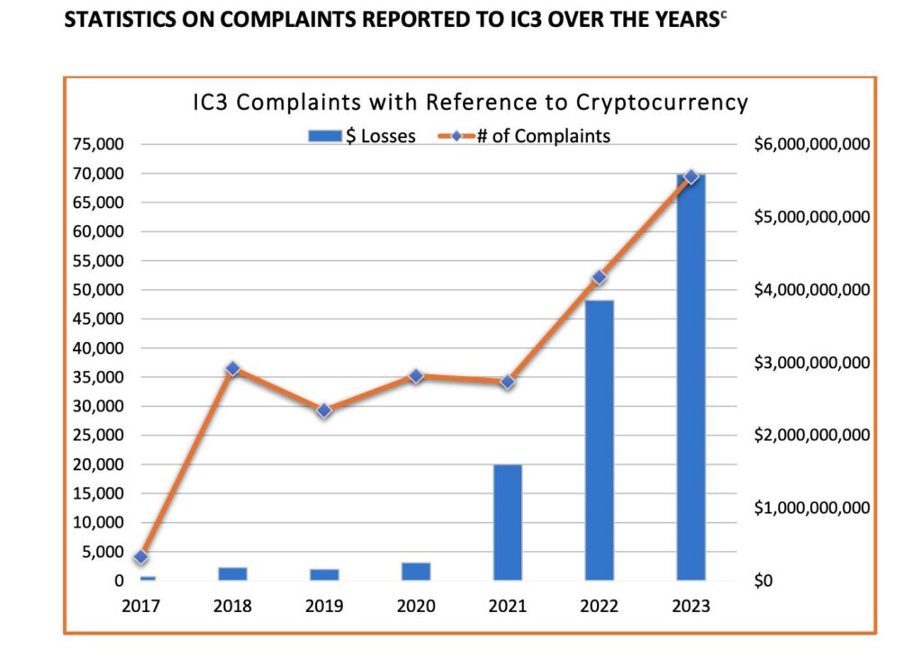 us crypto 11092024
