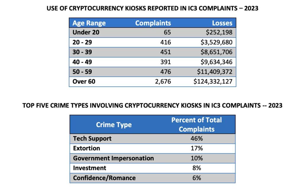 us crypto 110920243
