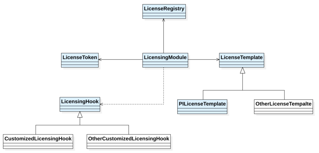 3be1037 License Story 2024 05 07 at 17.52.53
