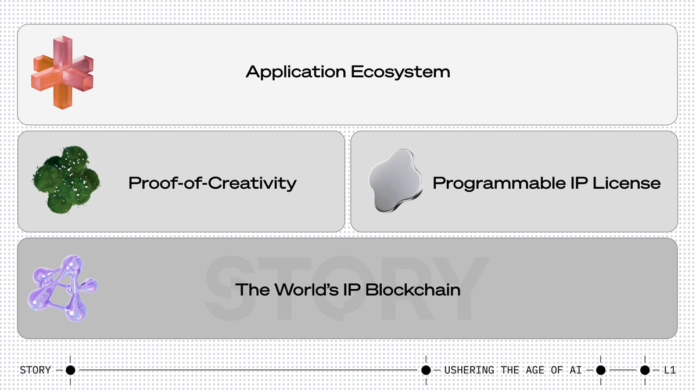 Worlds IP Blockchain