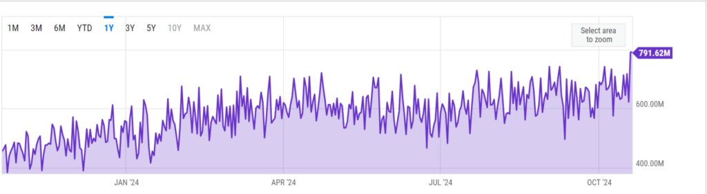 bitcoin hash rate 22102024