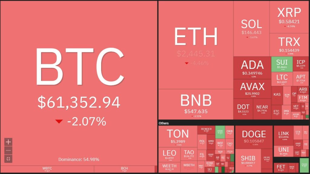 Bitcoin cắm đầu 1 btc 02102024