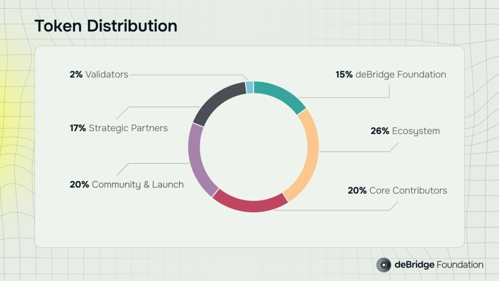 deBridge airdrop 10% tổng cung 1 debridge airdrop