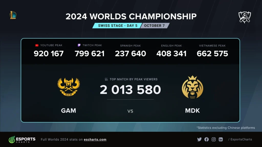 gam view cktg 2024