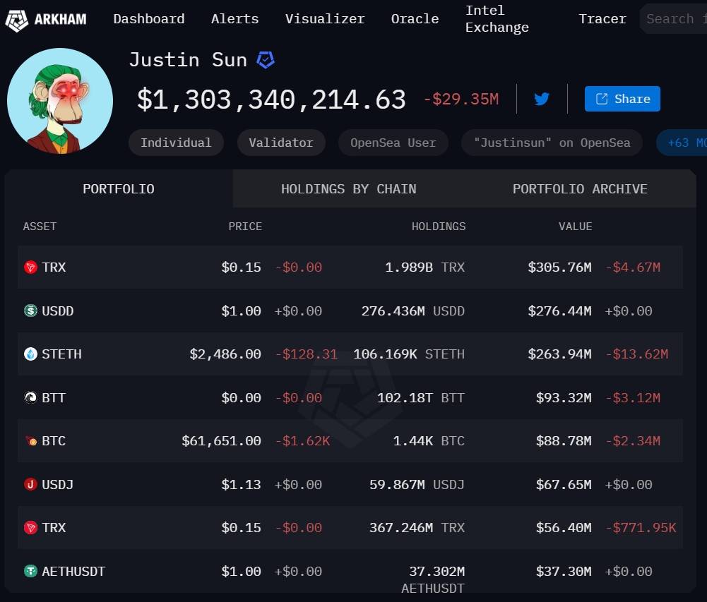 justin sun assets 03102024