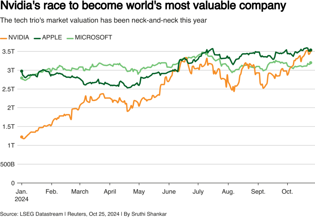 market cap 27102024