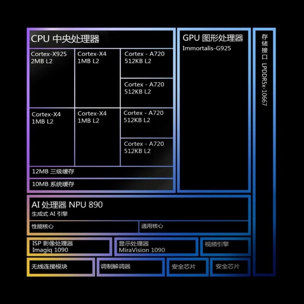 mediatek 9400 1