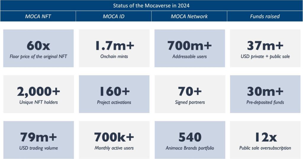 Tiềm năng của Mocaverse 1 mocaverse 16102024