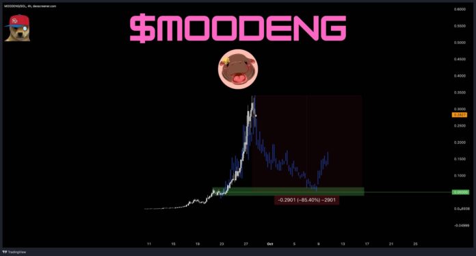 moodeng thumb