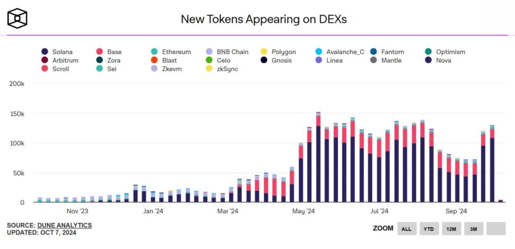 new token 2024
