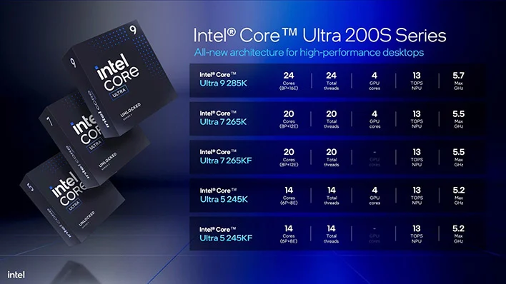 Intel Core Ultra 200S dính lỗi 2 small 19 intel arrow lake desktop