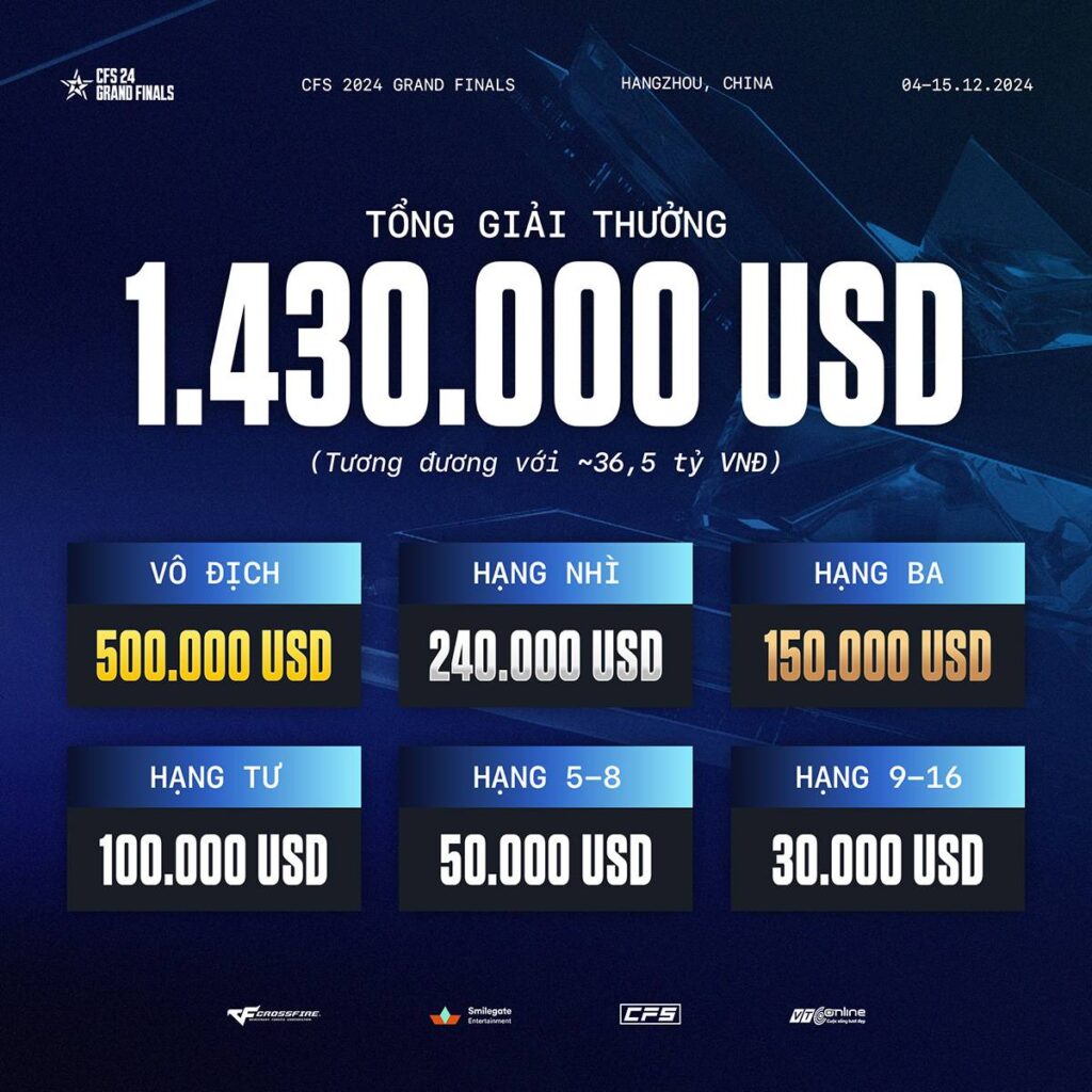 CFS 2024 Grand Finals – Cuộc chiến lớn nhất năm của Đột Kích chuẩn bị bùng nổ 3 CFS 2024 Grand Finals 20112024 3
