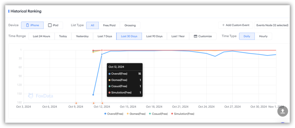 Vương Giả Vinh Diệu bị qua mặt 1 app store ranking 07112024
