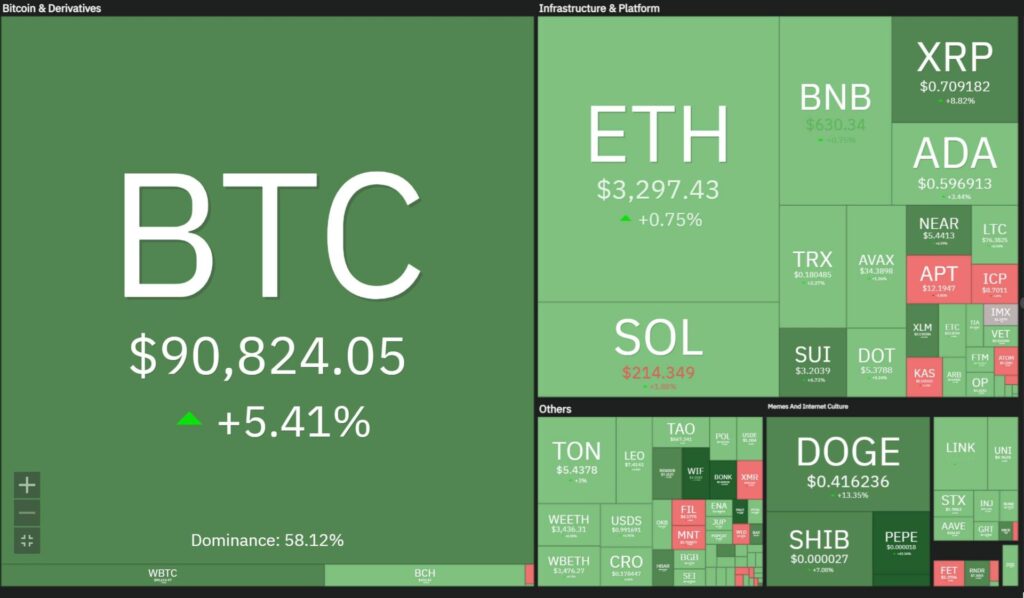 bitcoin 90k