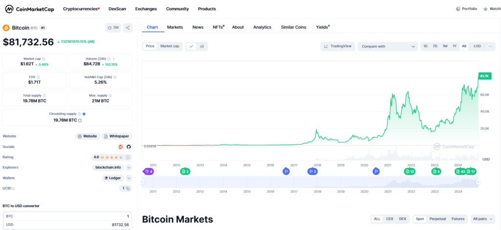bitcoin price 11112024
