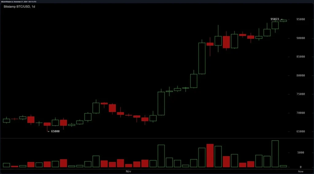 bitstamp btc usd wed 20 nov 20 35 13 2048x1135 1