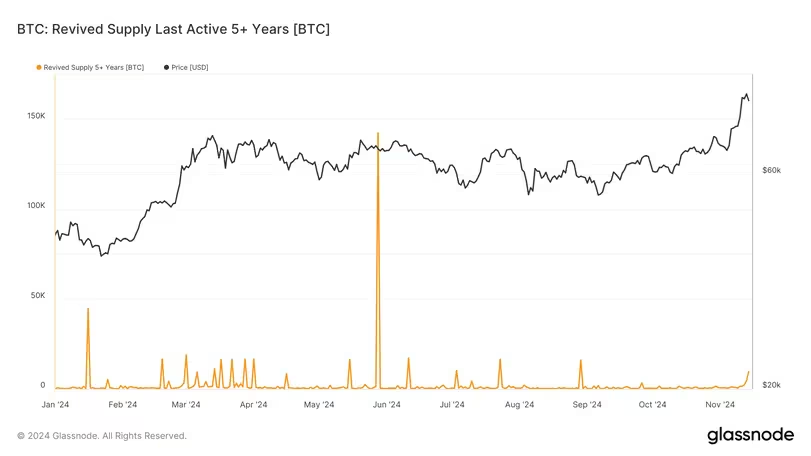 Đầu tư Bitcoin kiếm 178 triệu USD từ 120 USD 1 btc 18112024