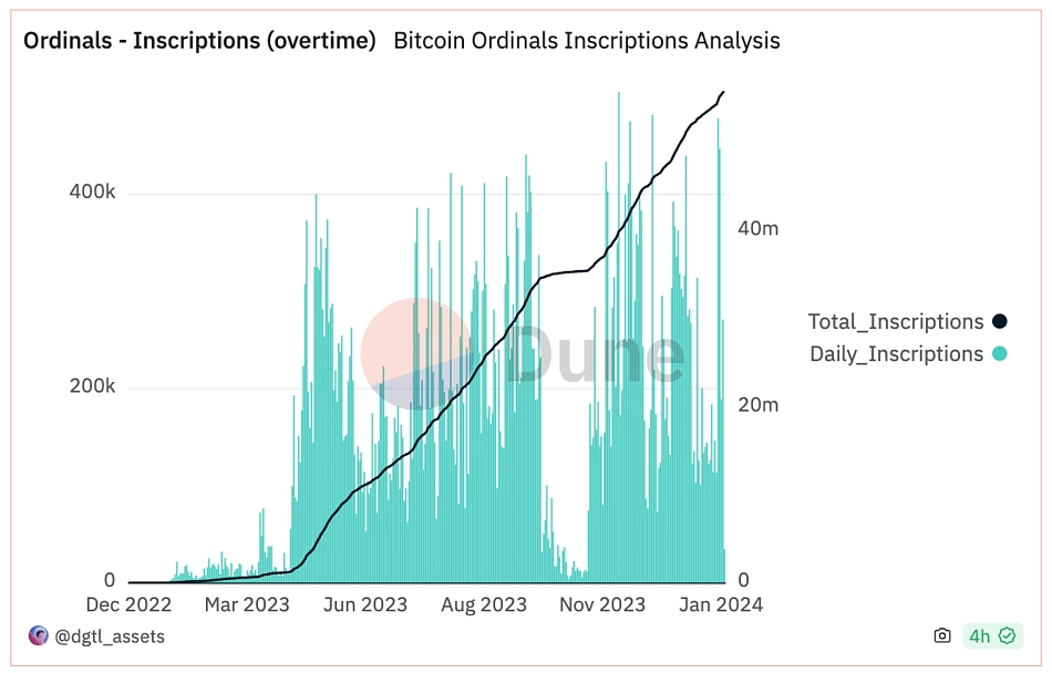 content NFT Ordinals Inscriptions Jan 2024