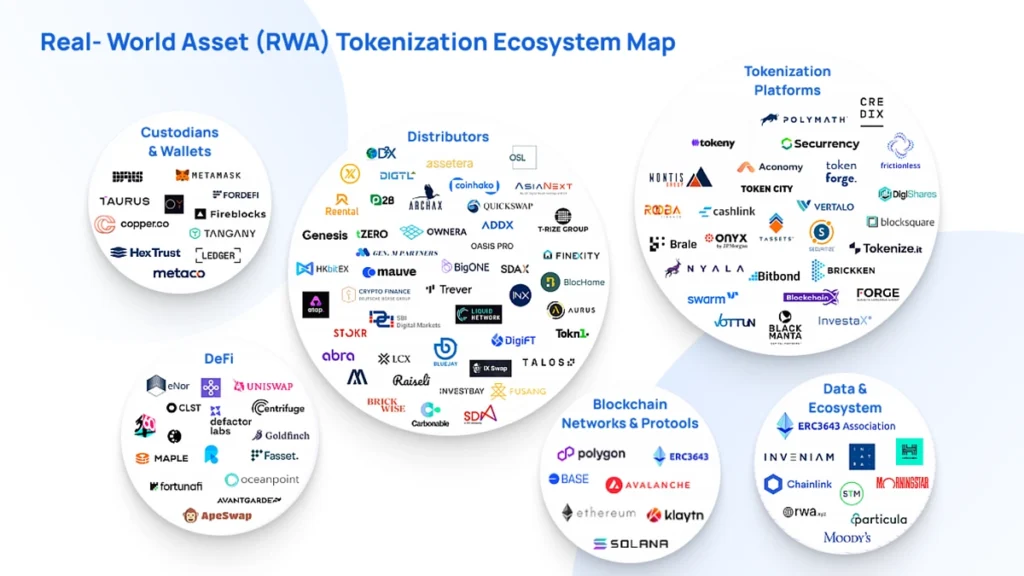 content RWA ecosystem