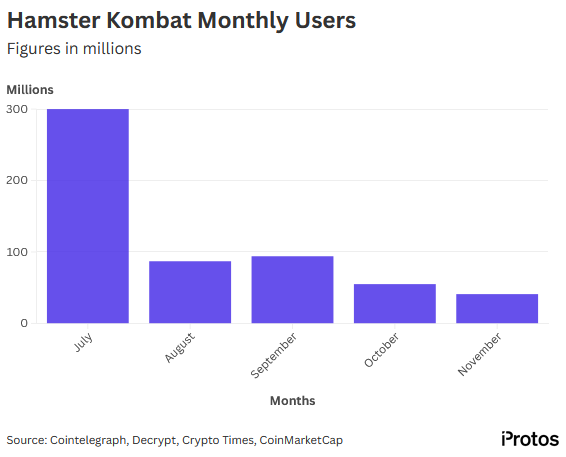 hamster kombat 05112024