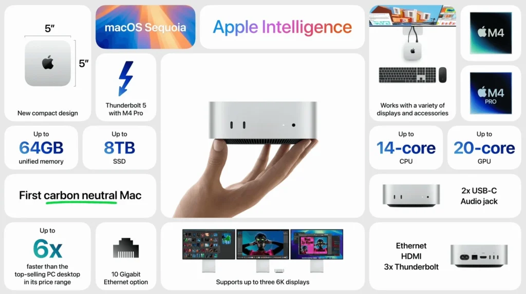 Câu trả lời của Apple 2 mac mini m4 051120241
