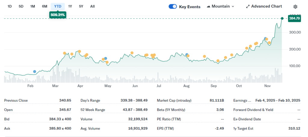 microstrategy stock 19112024