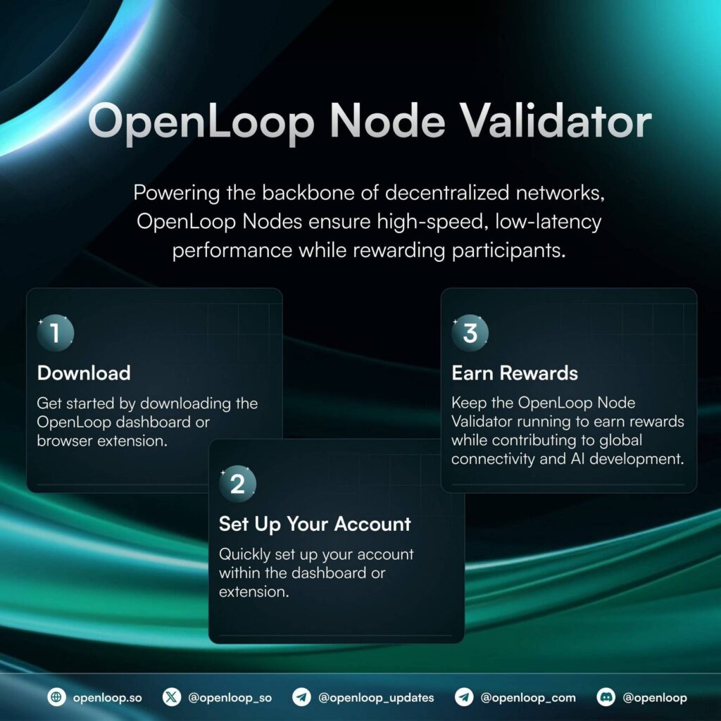 openloop 1