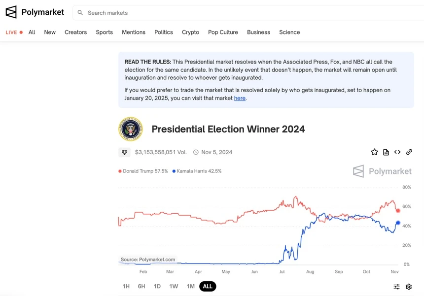polymarketpres png