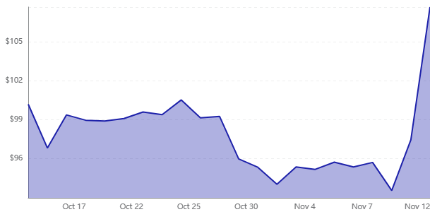 sea stocks 13112024