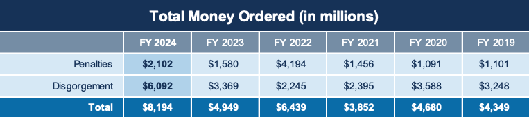 sec profit 2024